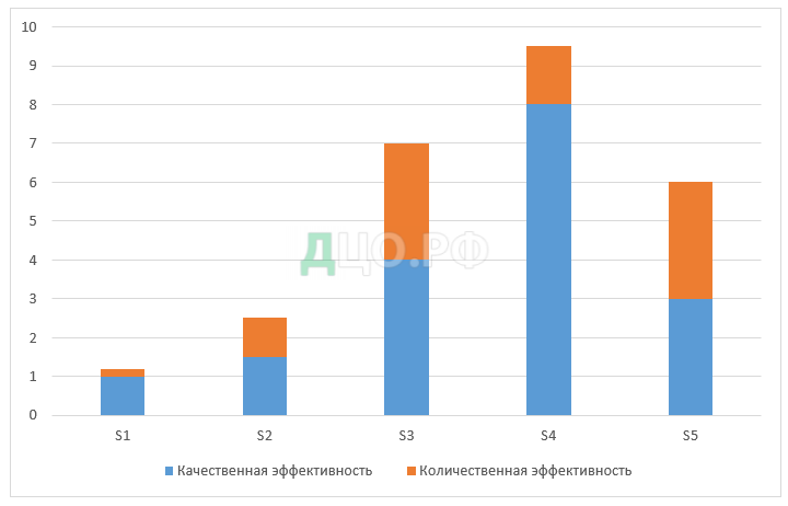 Контрольная работа по теме Разработка бенчмаркингового проекта на примере ООО 'Барнаульская Водяная Компания'